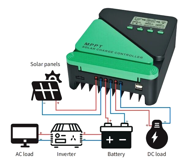 10 amp mppt solar charge controller wiring diagram