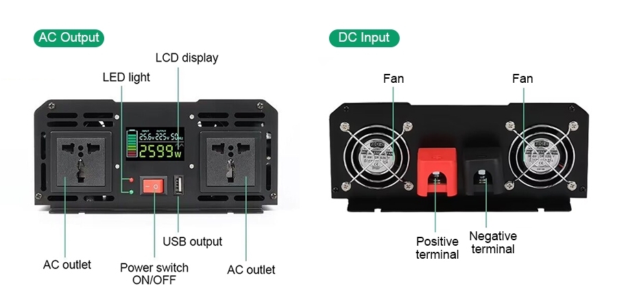 120W pure sine wave inverter structure