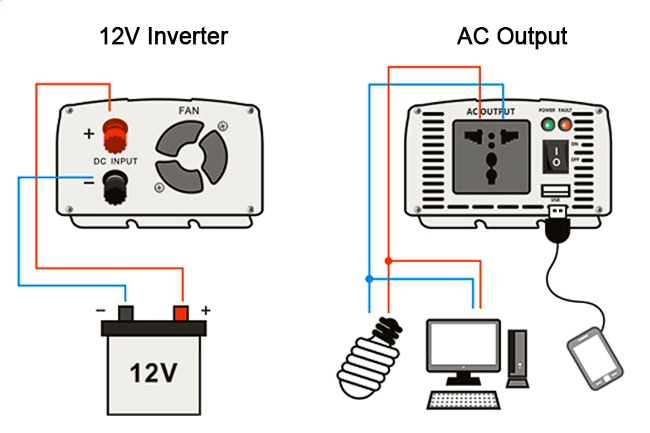 12V 150W pure sine wave inverter connection diagram