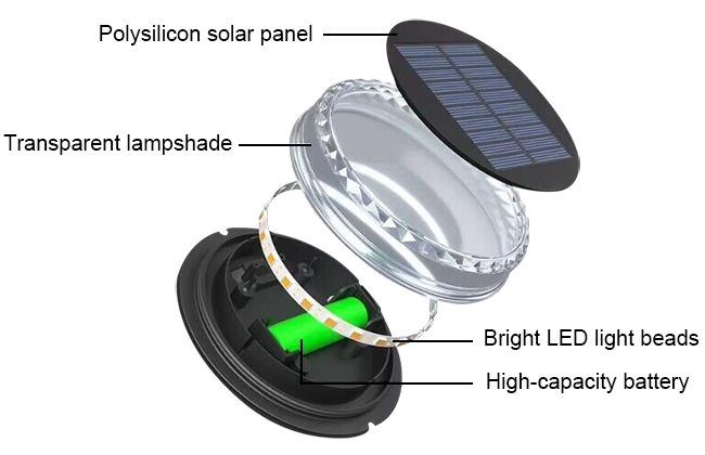 17 led solar in ground light structure