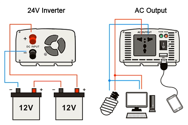 24V 150W pure sine wave inverter connection diagram