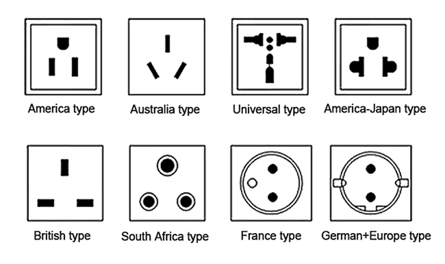 3500W portable inverter generator outlet types