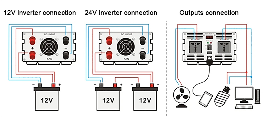 5000W pure sine wave ups inverter wiring diagram