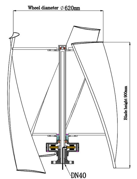 Vertical wind turbine dimension