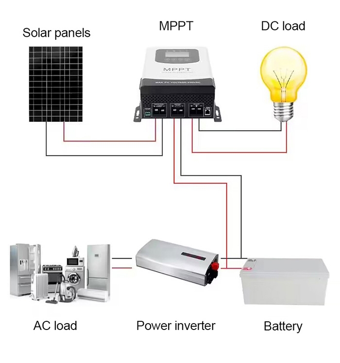 70 amp MPPT solar charge controller wiring diagram