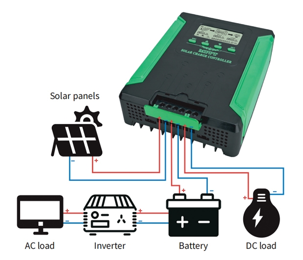 100 amp mppt solar charge controller wiring diagram