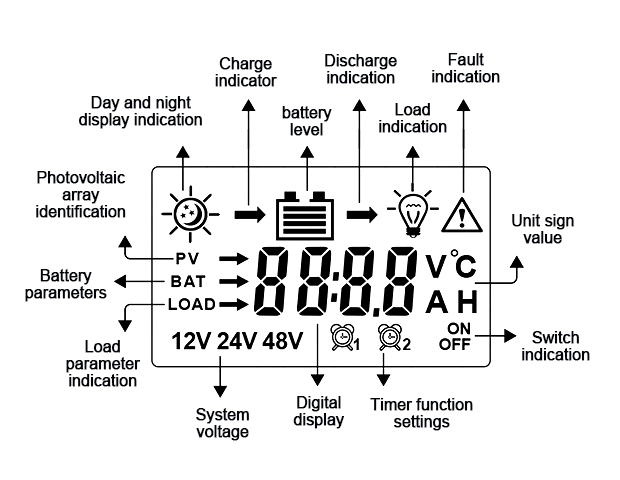 80a PWM solar charge controller interface