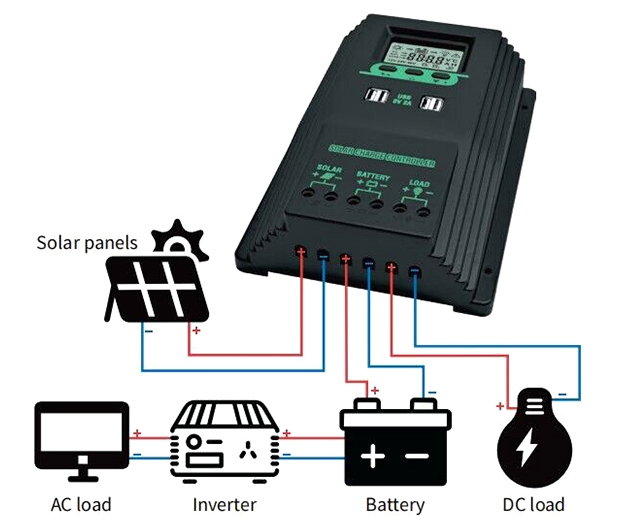 100 amp pwm solar charge controller wiring diagram