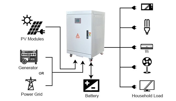 Off-grid solar system connection diagram