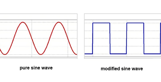 Pure sine wave and modified sine wave