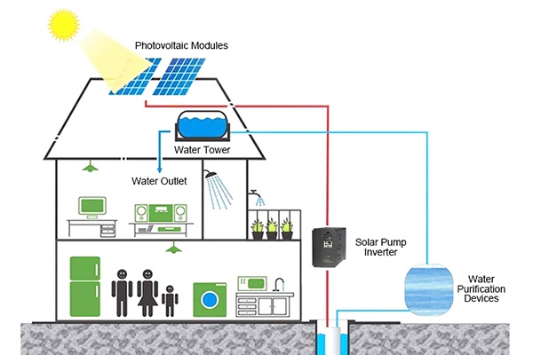 Schematic diagram of solar pump inverter