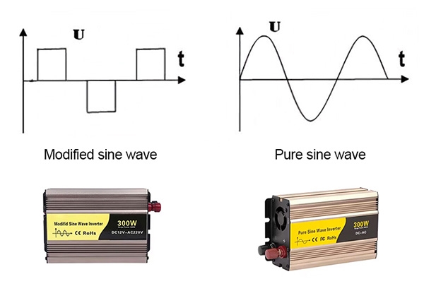 Waveform diagram of modified sine and pure sine