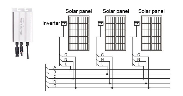 Micro inverter 3 phase connection