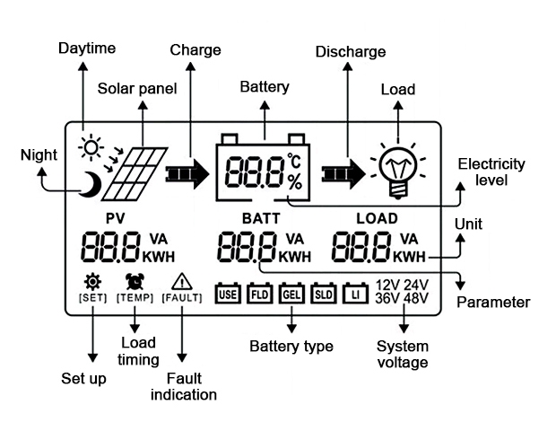 MPPT solar charge controller interface