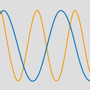 Pure sine wave waveform