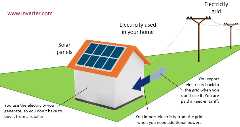 Feed in Tariff Solar Panel System The Power Of Solar Energize Your Life