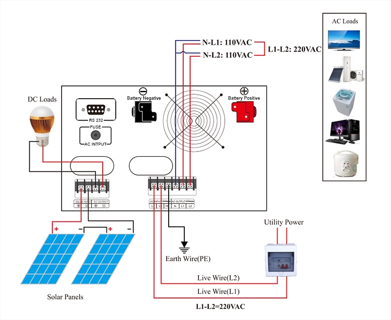 Split phase off grid inverter wiring diagram